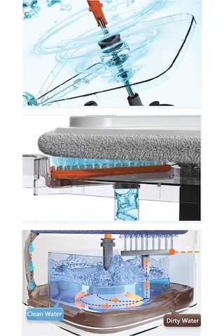 Flora Kare Spin Mop Set Temiz Ve Kirli Suyu Ayıran Mikrofiber Döner Temizlik Seti 1+1 Mop