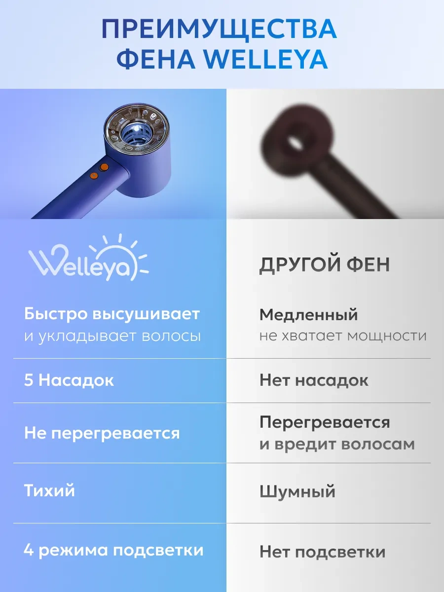 Welleya Profesyonel Saç Kurutma Makinesi 5'i 1 Arada Başlıklarla 405582565