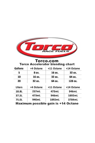 Torco Oktan Yükseltici 945 Ml