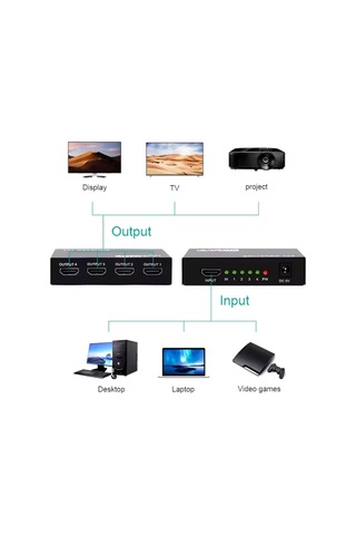 Büro Ev Ofis Cihazları İçin 4port Hdmı Splitter