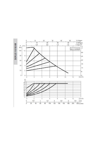 Dab Evoplus 110/180 Xm Fre. Kon. Pompa - 11/4''