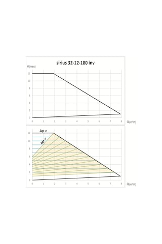 Smart Sirius 32/12-180 Sir. Pompası 180 Watt - 1¼''