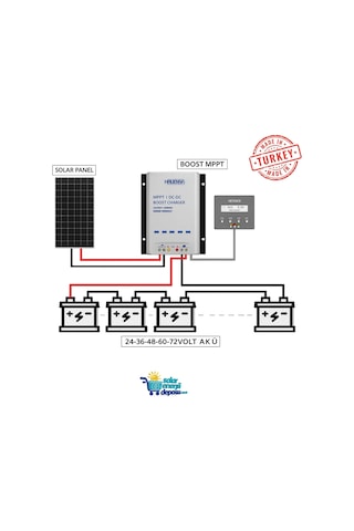 Havanesis Boost Mppt-2472 24v 72v Boost Mppt Şarj Kontrol Cihazı