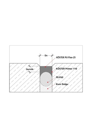 Köster Pu Flex 25 Poliüretan Mastik Gri 600 Ml Sosis Gri