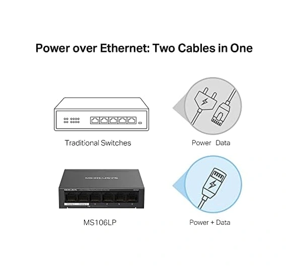 Ms106lp, 6-port 10/100mbps Desktop Switch With 4-port Poe+
