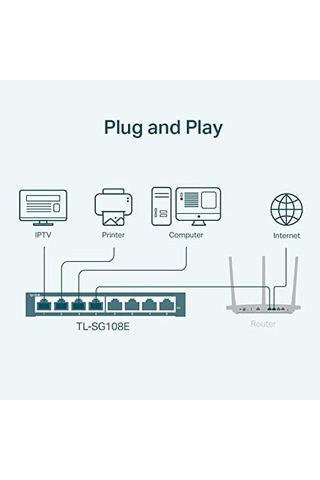 Tl-sg108e, 8-port Gigabit Easy Smart Switch