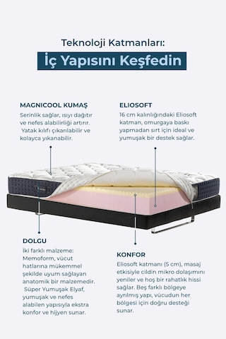 Magnicool 10 Firm Memory Foam Yatak 5 Bölgeli Destek Serin Uyku Teknolojisi Made İn Italy