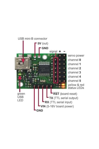 6 Kanal Usb Servo Motor Kontrol Kartı - Pl-1350