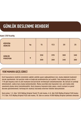 MyDog Original Az Tahıllı Kuzu Etli Orta Irklar İçin Köpek Maması 3kg