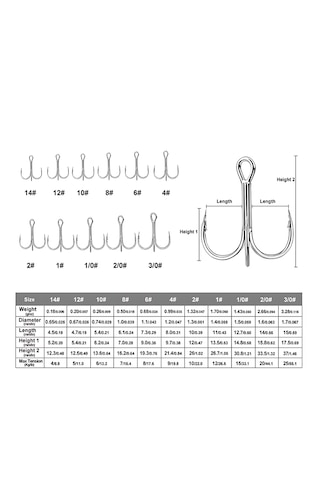 Hokkaido 30 Adet, 8 Numara 4x , Papağan Gaga Tasarım,üçlü İğne