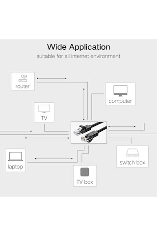 Ebitda 20164 Ugreen Cat6 8 Çekirdekli Ağ Kablosu 10m Ethernet Kablo