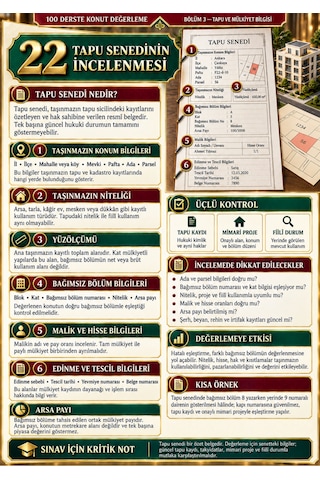 Konut Değerleme Lisansı Sınavına Hazırlık Kitabı