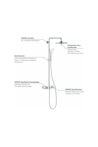 Grohe Euphoria Smartcontrol System 260 Mono Duvara Monte Termosta