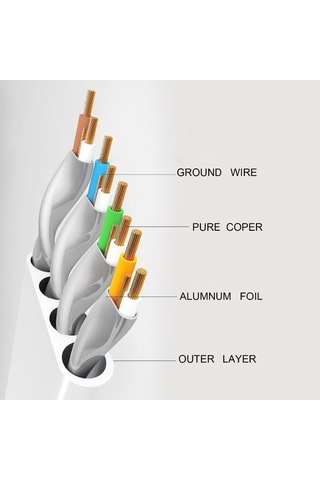 Ancheyn Cat7 Ethernet Rj45 Modem İnternet Kablosu 10gbps 600mhz Flat Kablo 3 Metre 4257