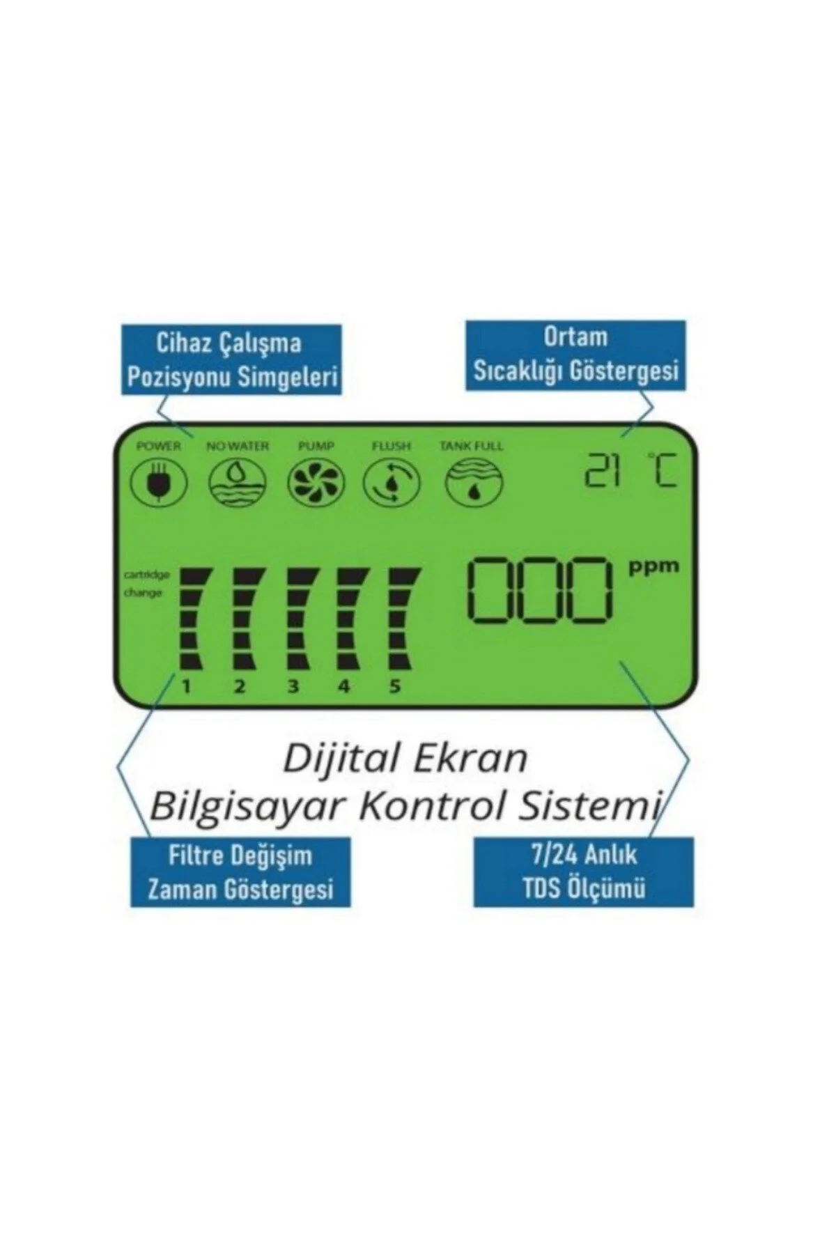 Pro Dijital Akıllı 5filitreli Su Arıtma Sistemi Akıllı 5 Li Filitre Sistemi