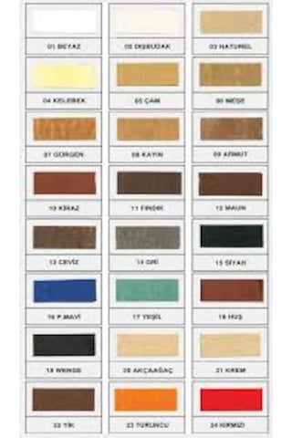 Ahşap Mobilya Tamir Dolgu Macunu 200 Gr