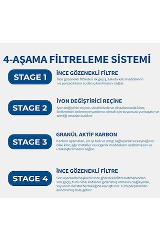 Jugg 3.5 Litre Su Arıtma Sürahisi + 1 Adet Filtre