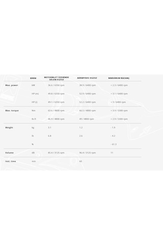 Akrapovıc E-h7r5 Honda X-adv 750 17-25 Ss Headers