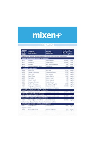 Vioment Mixent 20 Kg - Ruminant Hayvanlarda; Doğru Destek -