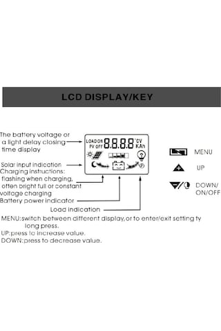 Springsun 30a Güneş Paneli Şarj Regülatörü, Çift 5v Usb, 12v/24v Pwm Otomatik Ayarlanabilir Lcd Ekran