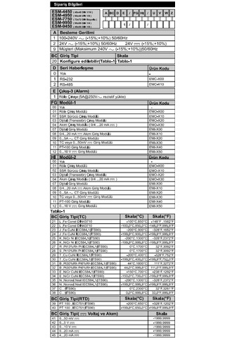 Emko Esm-9950.12011/0100/0000 ,96x96mm 110v..220vac Unıversal Kontak-2a2k Proses Kontrol