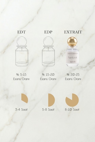 Narkotik Erkek Extrait De Parfüm 50 Ml Odunsu, Çiçeksi Şeftali, Yasemin, Misk, Yosun, Meşe, Liçi Ferah