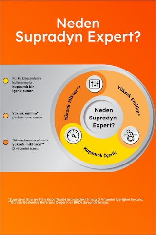 Supradyn Expert D3k2 Ve Kalsiyum 30 Tablet X 2 Adet