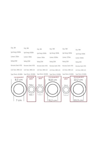 Slım Led Panel Slim Led Spot Sıva Altı Slim Panel 3-6-9-12-15-18W