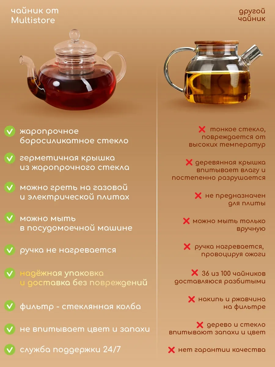 Multıstore Cam Demlikli Çaydanlık Filtreli 1200 Ml 347404988 Beyaz