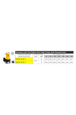 Vmcm30 3 Hp 380v Flatörlü Pis Su Foseptik Parçalayıcılı Dalgıç Pompa Paslanmaz Çelik Fanlı