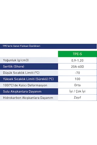 Kaliteli Hammadde Tpe'den Üretilmiş 3mm Kanala Uyumlu Pen Kapı Pencere Fitili 10 Metre Siyah Conta Diğer