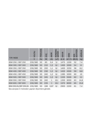 Bst 350 3250m³/h Sanayi Aspiratörü 380v