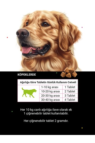 Cutepet Respicare Köpek Solunum Destek Tableti 60 Adet Alerji, Bağışıklık Ve Nefes Desteği