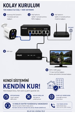 4 Kameralı 2 İç 2 Dış 5 Mp Ip Kamera Seti Poeli Gece Renkli Ses Kayıtlı Yapay Zeka Destekli Tak-çalıştır Kuruluma Hazır Sistem