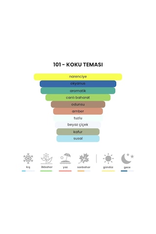 BEX 101 Erkek Parfüm EDP 50 ML