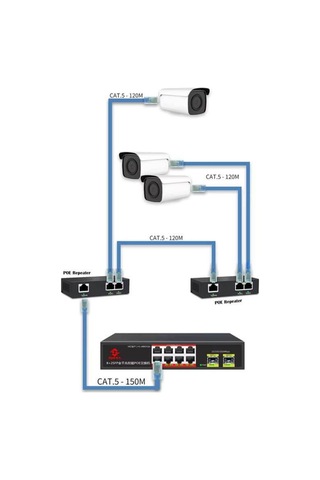 Uranium POE-RP12 1 Port Poe Giriş 2 Port Çıkış Metal Kasa Poe Adaptör