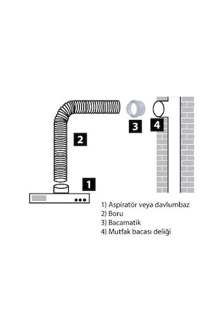 Bacamatik  Aspiratör  Davlumbaz  Baca  Klapesi  Koku  Önleyici  Klape