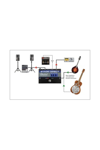 Radial Engineering Stagedirect