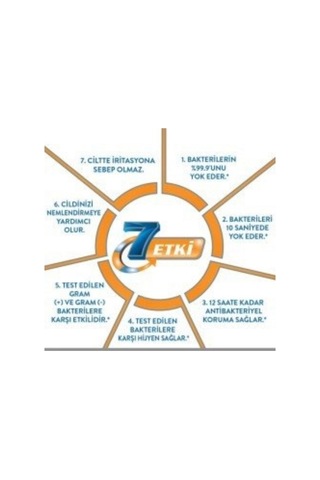 Activex Sensitive Antibakteriyel Hassas Sıvı Sabun 650 ML