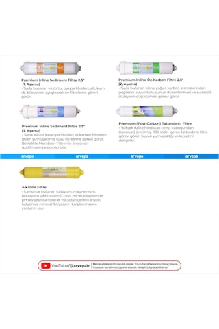 Su Arıtma Cihazı İnline 5'li Filtre Set