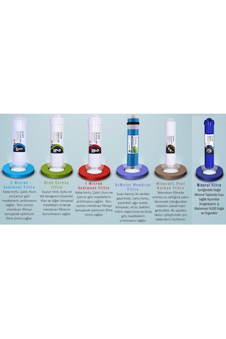 Kapalı Kasa 12 Inç Su Arıtma Cihazı Filtresi 6 Aşamalı Inline Fil