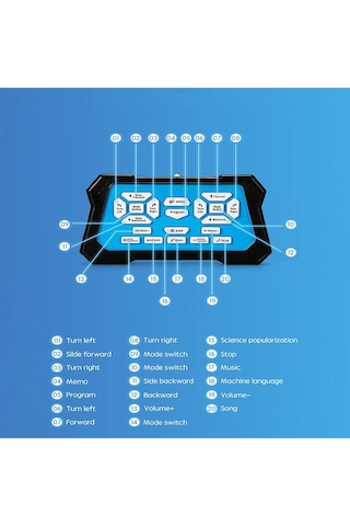 Uzaktan Kumandalı Şarjlı Hareket Sensörlü Çok Fonksiyonlu Işıklı Sesli Akıllı Robot Oyuncak Robot
