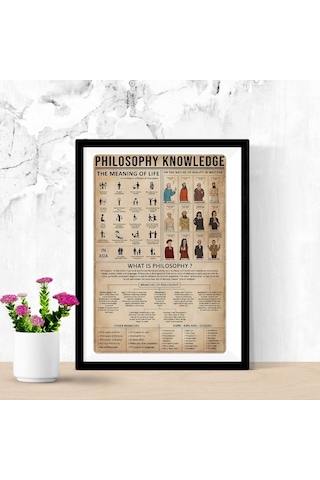 Felsefe Tarihi Bilgi Grafiği Tasarımlı Duvar Tablosu Yapışkanlı Sök Tak Çerçeveli 20x30cm - Filosofi Temalı Hediye Poster