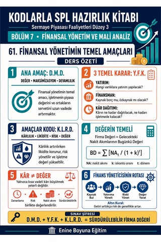 Kodlarla Spl Sermaye Piyasası Lisanslama Düzey 3 Hazırlık Kitabı