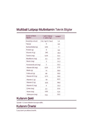 Multi Ball Lolipop Multivitamin