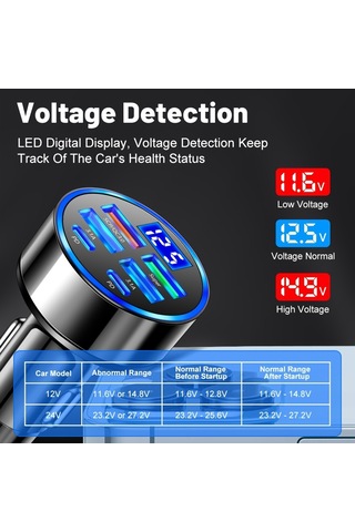 Çoklu Bağlantı Noktalı Kaymaz 4usb Araç Şarj Cihazı Süper Hızlı Şarj Pd Qc3 4usb Araç Şarj Cihazı