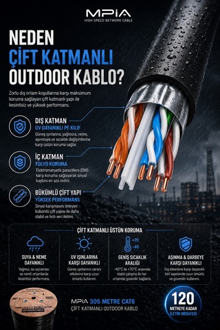 Mpıa 305 Metre Cat6 Utp Outdoor İnternet Kablosu 0.50mm Çift Katmanlı Folyo Korumalı Awg24 Diğer