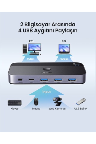 Ugreen Usb 3.0 2-in-4 Çift Ekran Paylaşımlı 5gbps 1xusbc, 4xusb-a Switch, 15705