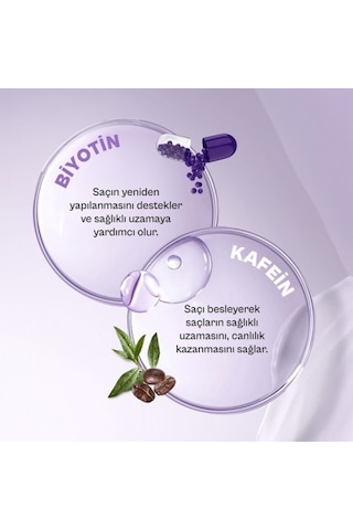 Urban Care Expert Biotin & Caffeine Dökülme Karşıtı Şampuan 2 x 350 ML