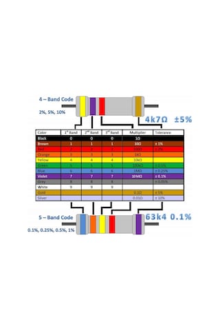 Robizstore-600 Parça Direnç Seti - 0.25W 30 Farklı Dirençten 20Şer Adet